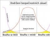  Riziko se sníží dodržováním bezpečnostních zásad; autor: Marcel Vanžura